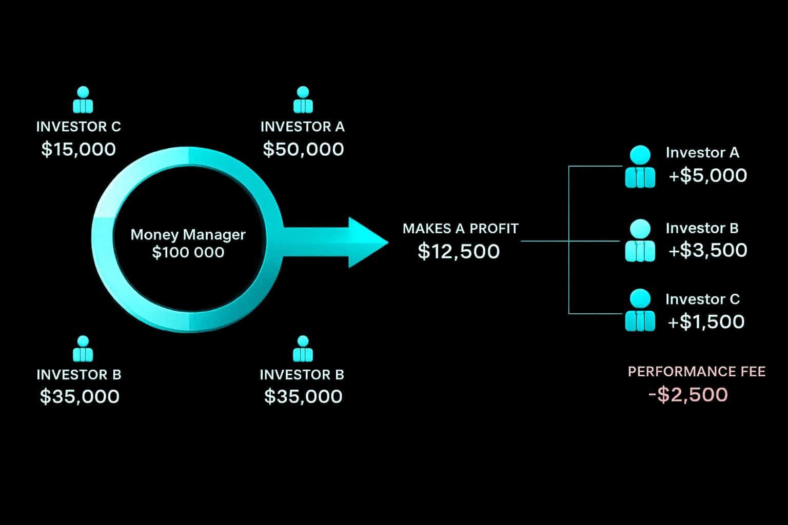pamm-investors