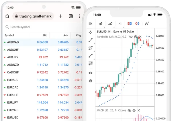 MT5 Platform Features